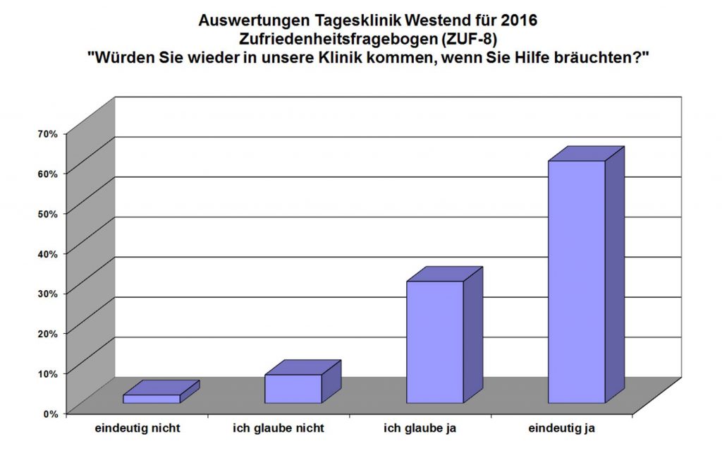 Patientenzufriedenheit 2 tagesklinik-westend-patientenzufriedenheit_2